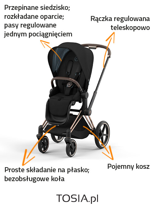spacwerówka Cybex Priam 3.0 New Generation funkcje